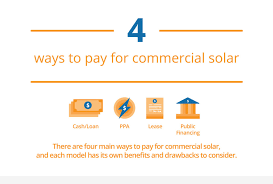 4+ways+to+pay+for+commercial+solar